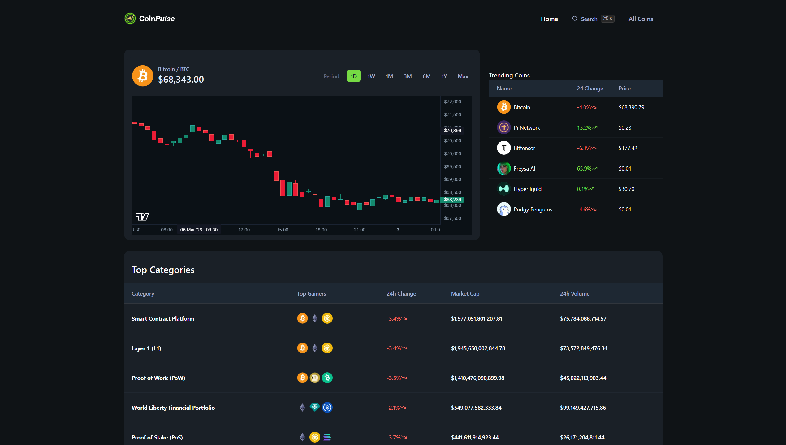 CoinPulse crypto dashboard screenshot