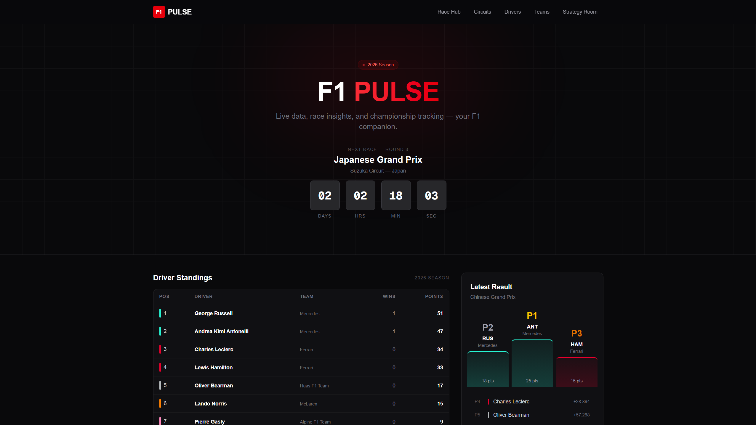 F1 Pulse Formula 1 dashboard screenshot